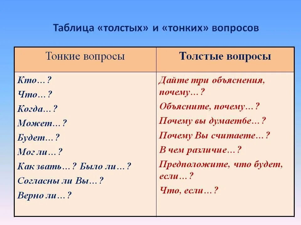 Сколько вопросов в е. Прием таблица толстых и тонких вопросов. Таблица тонких и толстых вопросов. Тонкие вопросы.