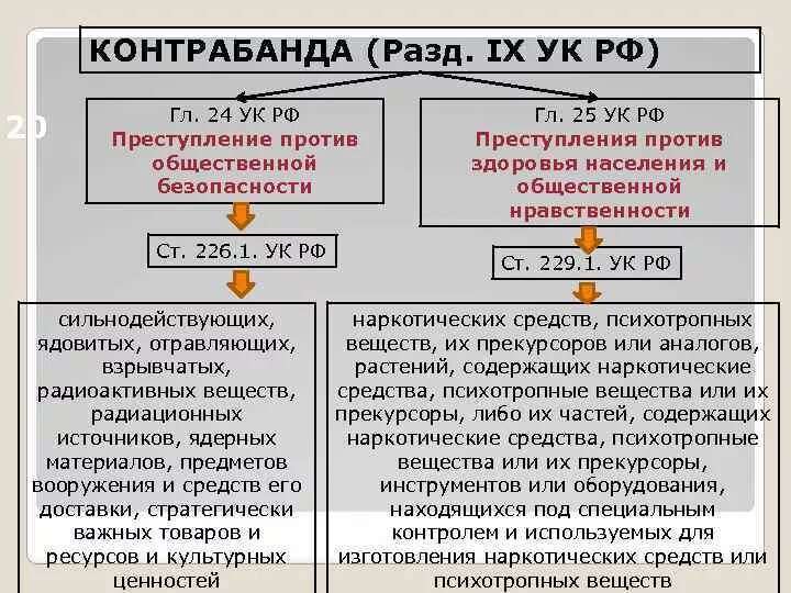 Ук рф против здоровья. Уголовные правонарушения против здоровья населения и нравственности. Понятие и виды преступлений против здоровья населения. Глава 25 «преступления против здоровья населения. Состав преступлений против общественной нравственности..