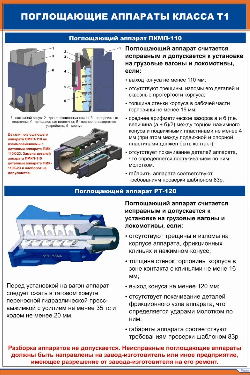 Типы поглощающих