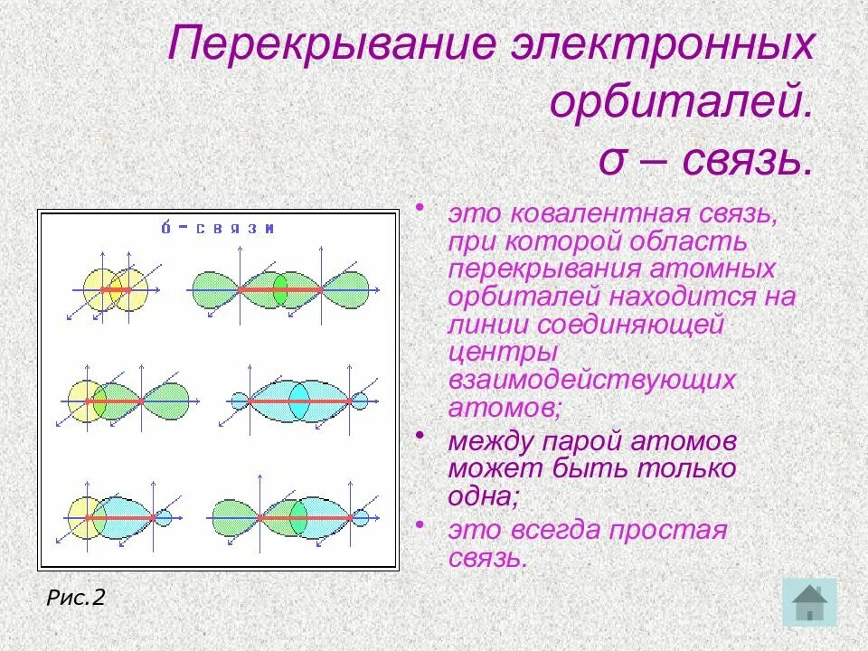 Ковалентная связь орбиталь