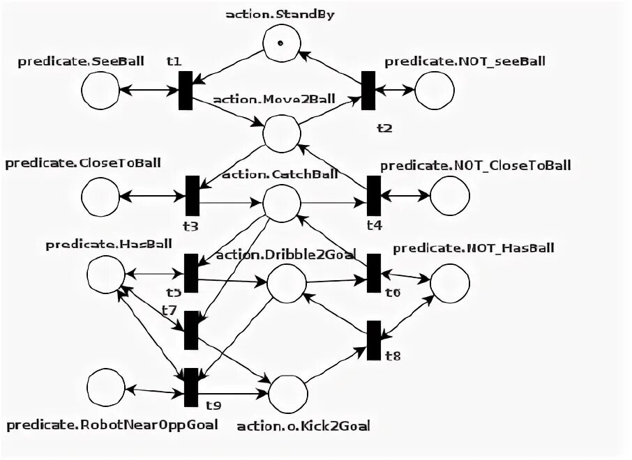 Is models net. Is models net