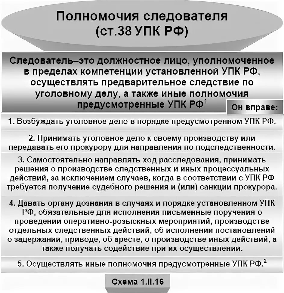 Деятельность следователя схема. Полномочия следователя в уголовном судопроизводстве. Полномочия в уголовном процессе. Следователь и дознаватель в уголовном процессе.