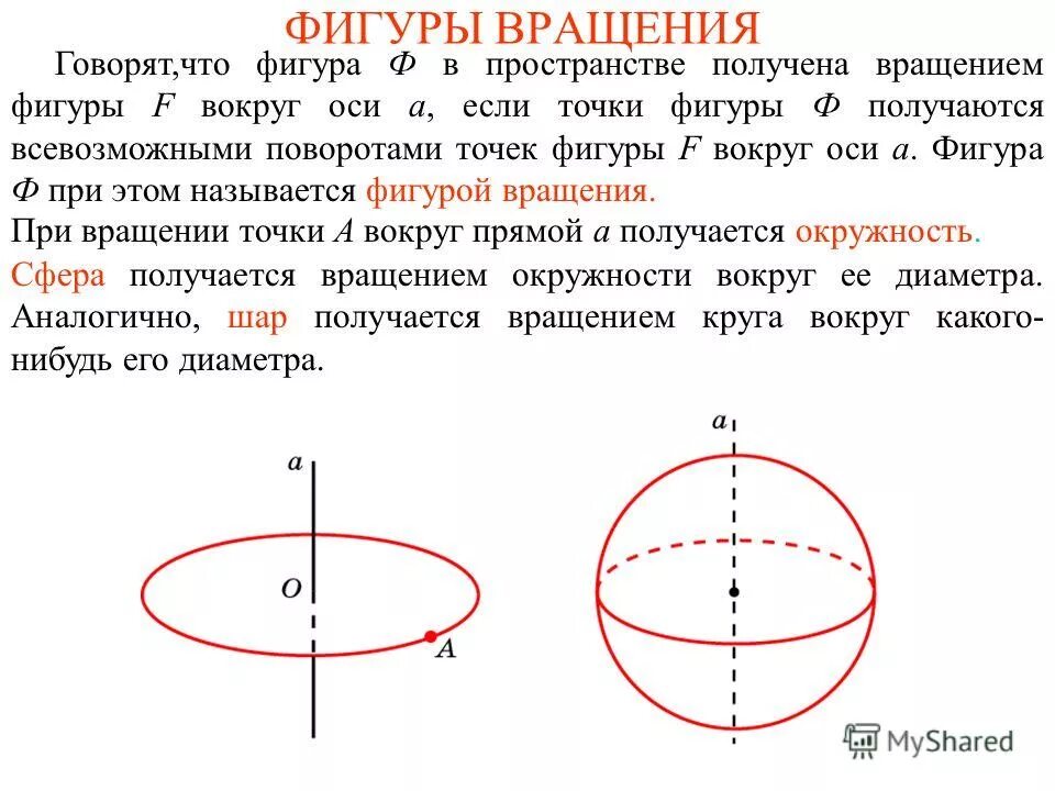 Шар получается вращением