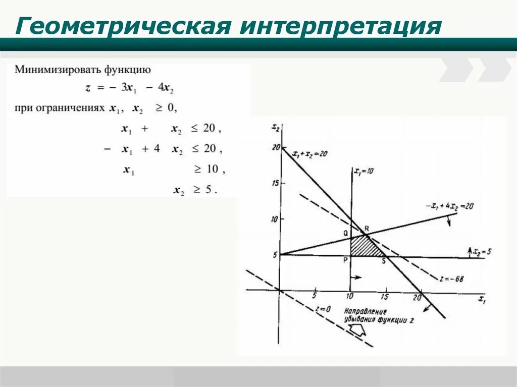 Геометрическая интерпретация работы. Геометрическая интерпретация. Геометрическая интерпретация функции. Геометрическое истолкование задачи линейного программирования..