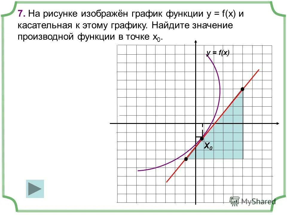 Найти производную графика в точке х0