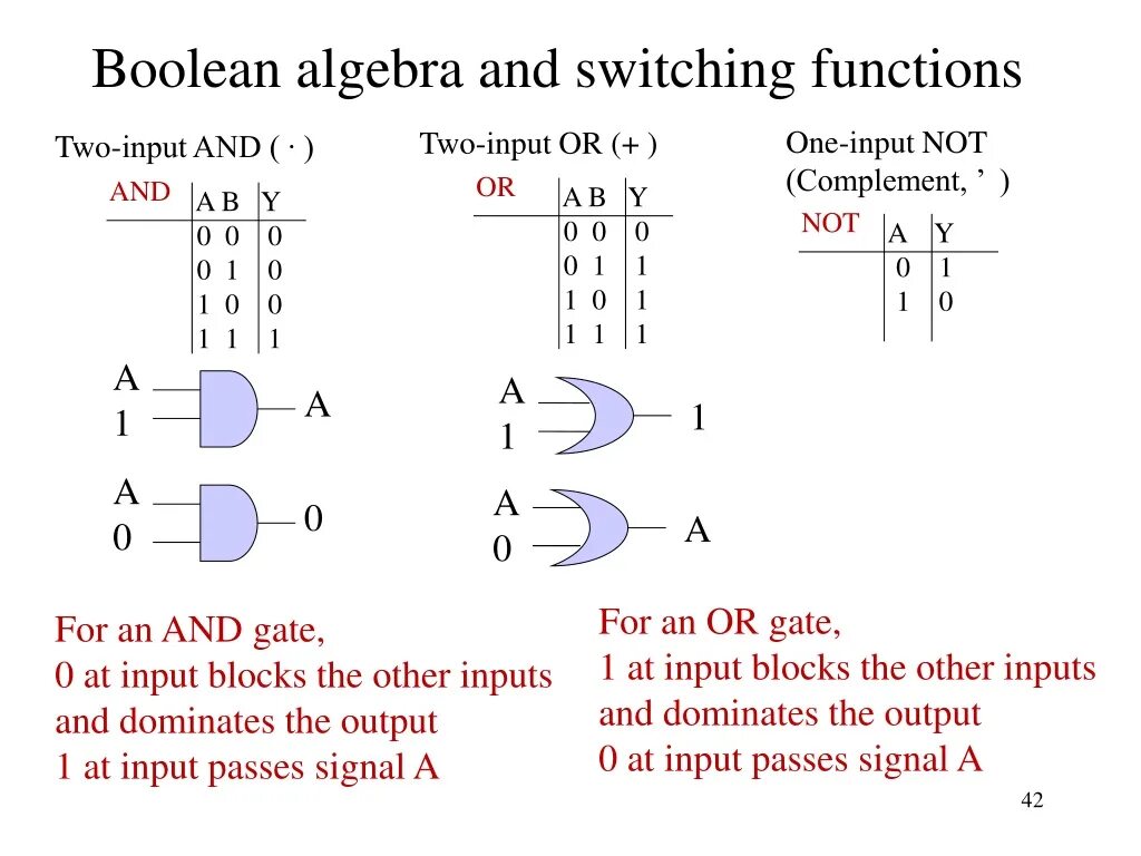 Logic functions. Boolean algebra. logic functions boolean algebra. bool алгебра. boolean algebra rules.