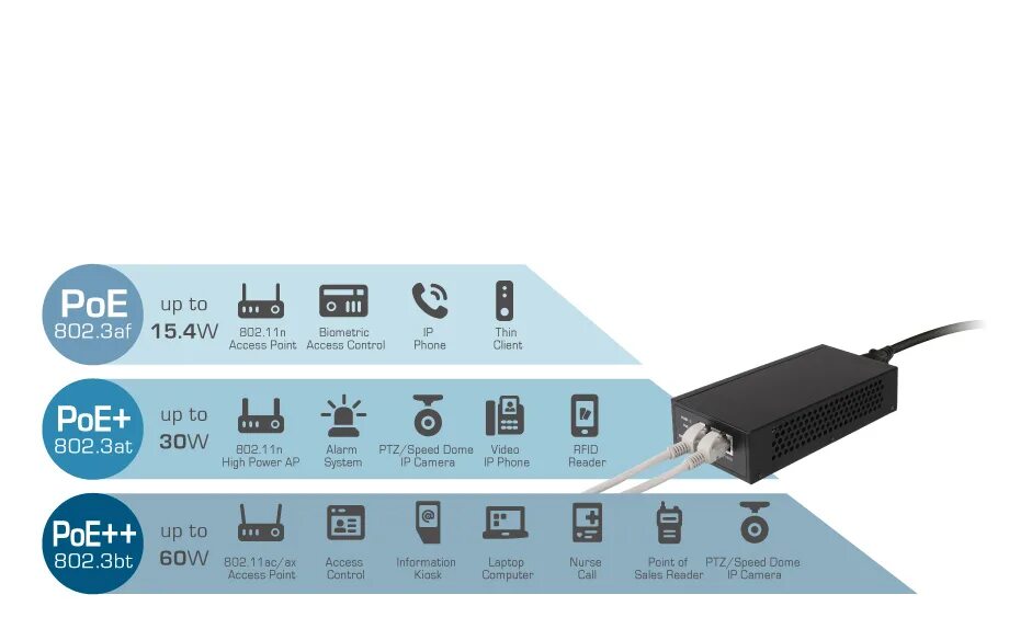 Poe ieee 802.3 at