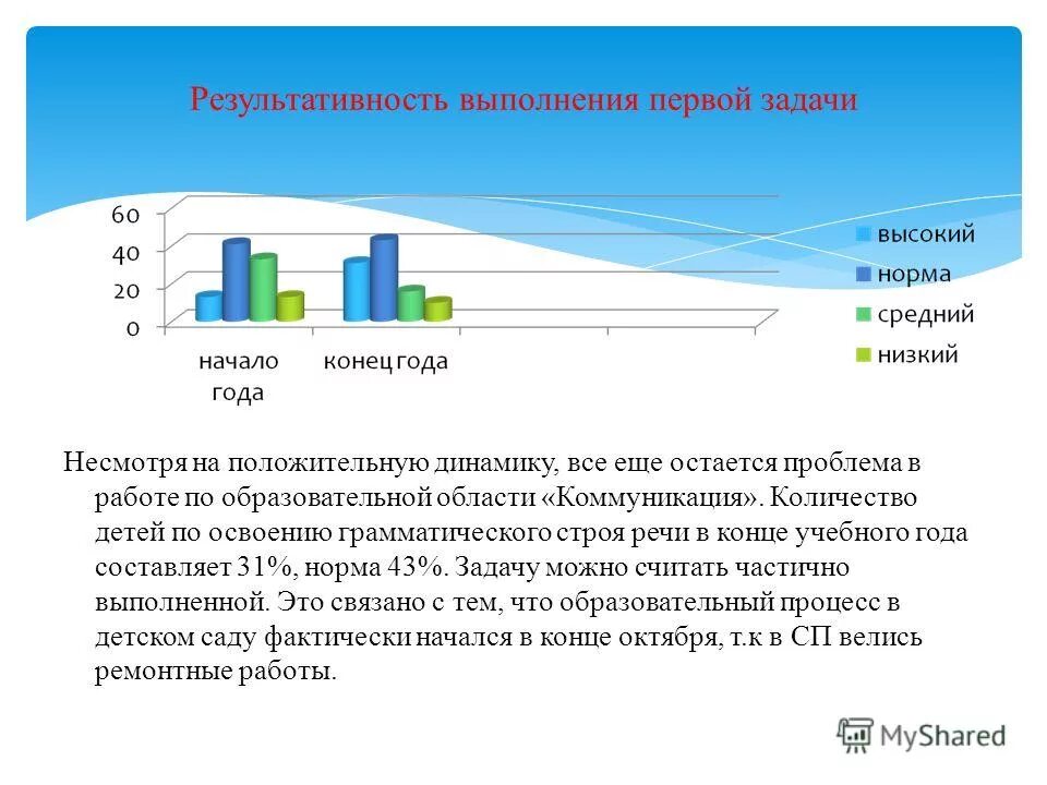 Численность преподавателей по отраслям. Слайд положительная динамика. Предложения со словами несмотря. Предложение со словом невзирая на. Несмотря на положительную динамику.