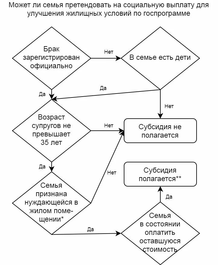 Условия получения молодой семьи. Государственная поддержка молодых семей. государственные программы поддержки молодых семей. поддержка молодой семьи. помощь молодым семьям 2025.