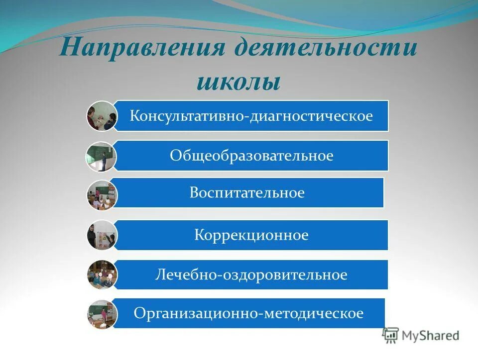 Направления общеобразовательной школы