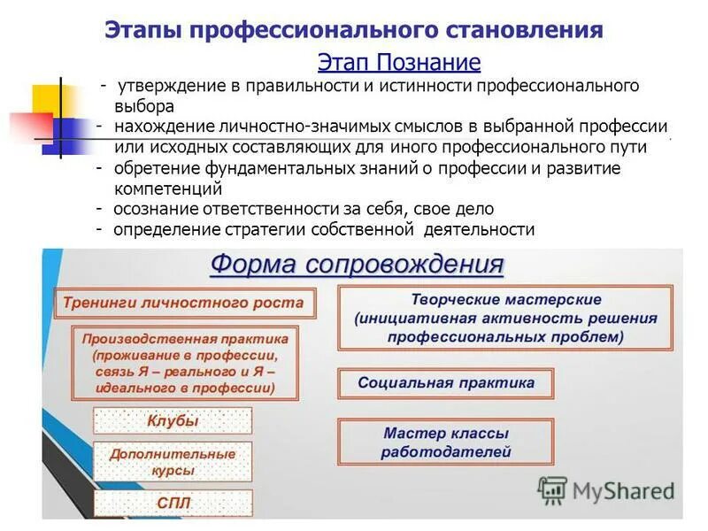 стадии профессионального развития. этапы профессионального самоопределения. этапы формирования профессионального самоопределения школьников.
