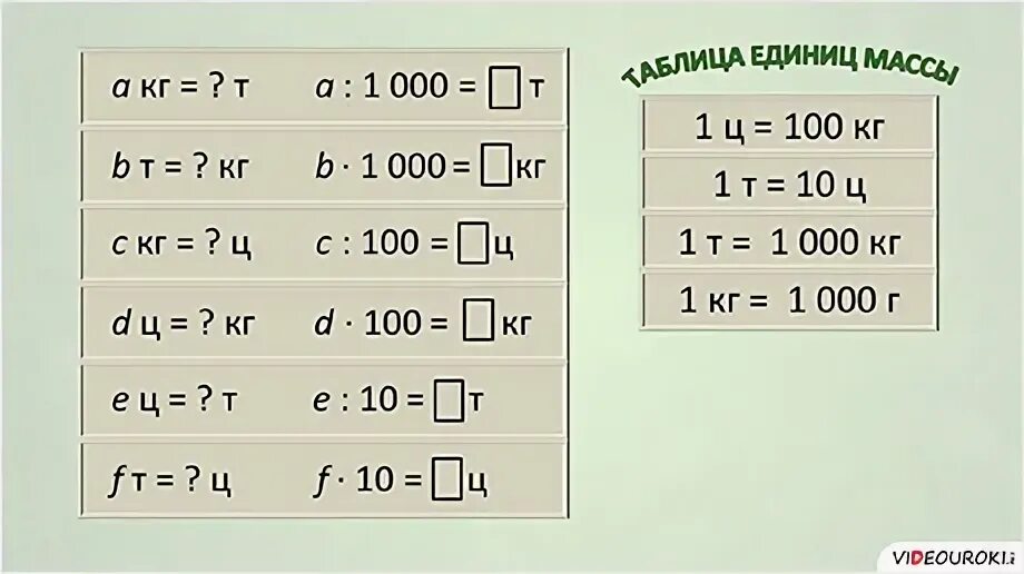 4 г в единицах