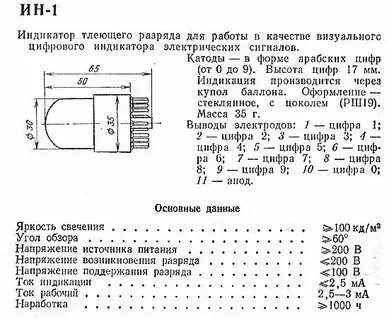 Характеристика ин 2