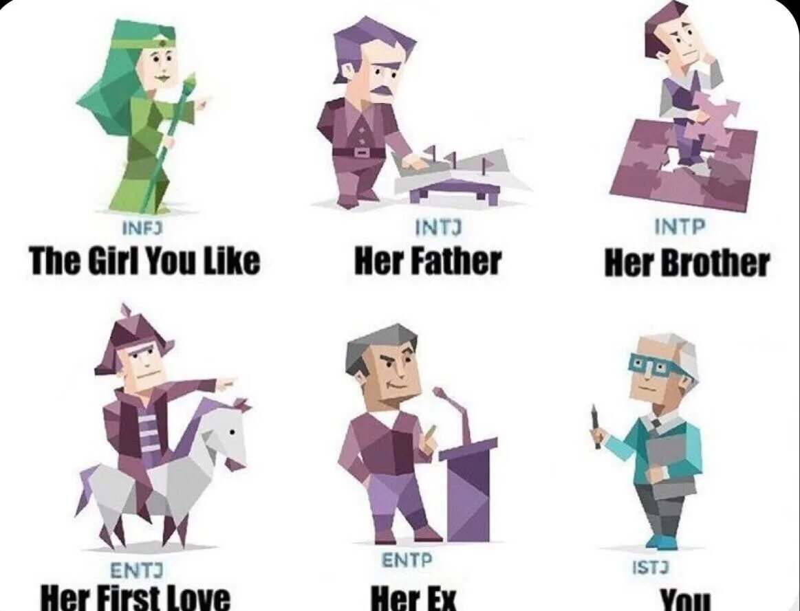 Infj тип. Istj тип личности. infj тип личности. тест на тип личности mbti. entj тип.