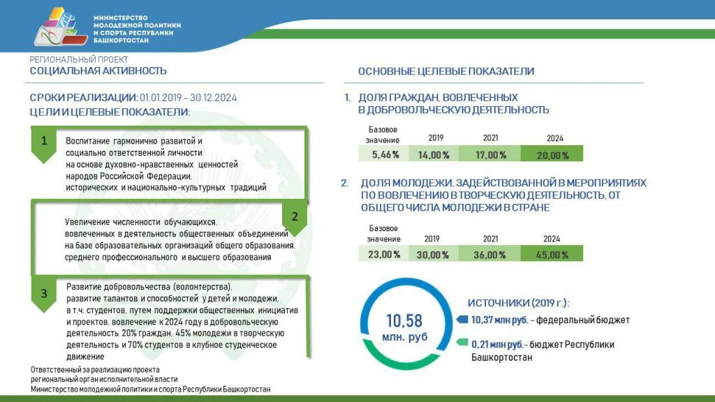 Региональный сайт рб. Социальная активность национального проекта образование. Федеральный проект социальная активность. Социальная активность проект образование. Егионального проекта «социальная активность».