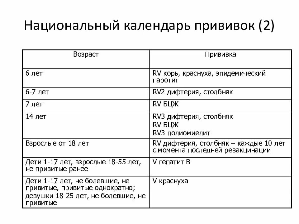 Адсм взрослым до какого возраста. Прививки rv2 ОПВ. Прививка rv2 ОПВ что это. РВ ОПВ прививка 3. Rv1 ОПВ прививка расшифровка.