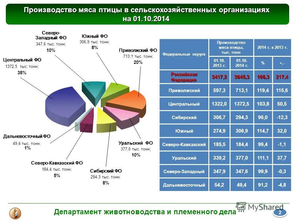 Данные сельскохозяйственных предприятий. Виды экономической деятельнотс. Виды сельскохозяйственных предприятий. Данные сельскохозяйственных предприятий. Состав основных фондов сельскохозяйственных предприятий.