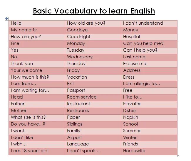 Basic English Vocabulary. Vocabulary слово. Basic Vocabulary in English. Vocabulary list русским переводом. Learn new vocabulary