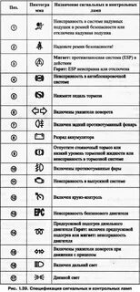 Контрольные лампы фольксваген