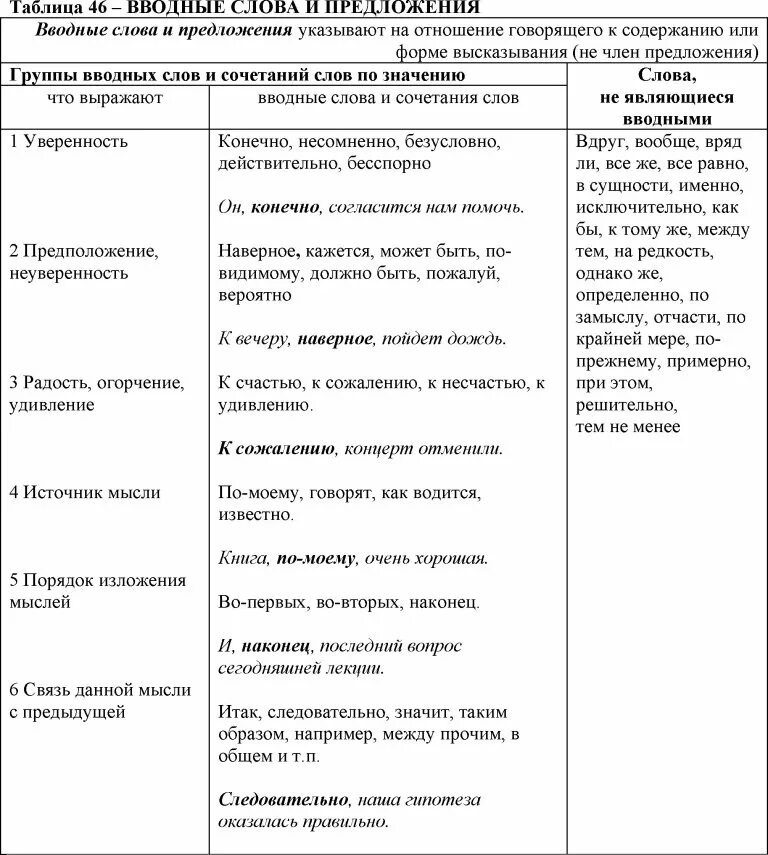 Русский язык 8 класс разряды вводных слов. Вводные слова таблица. Разряды вводных слов по значению таблица с примерами. Вводные слова в русском языке таблица.