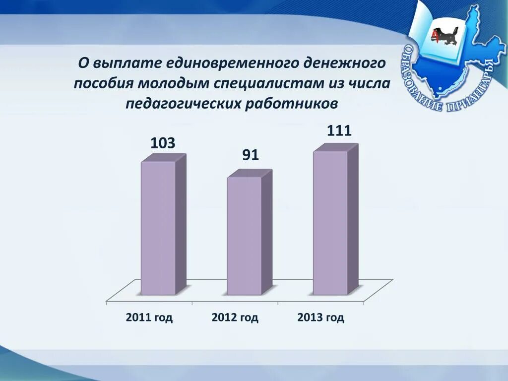 Специалист по компенсациям и льготам. Выплаты молодым специалистам. Выплата для молодых специалистов. Молодой специалист выплаты. Единовременная выплата молодым специалистам.