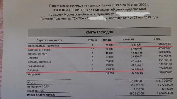 Отчет о деятельности правления тсж образец. Зарплата председателя. Председатель тсж получает зарплату. Зарплата председателя. Председатель тсж получает зарплату.