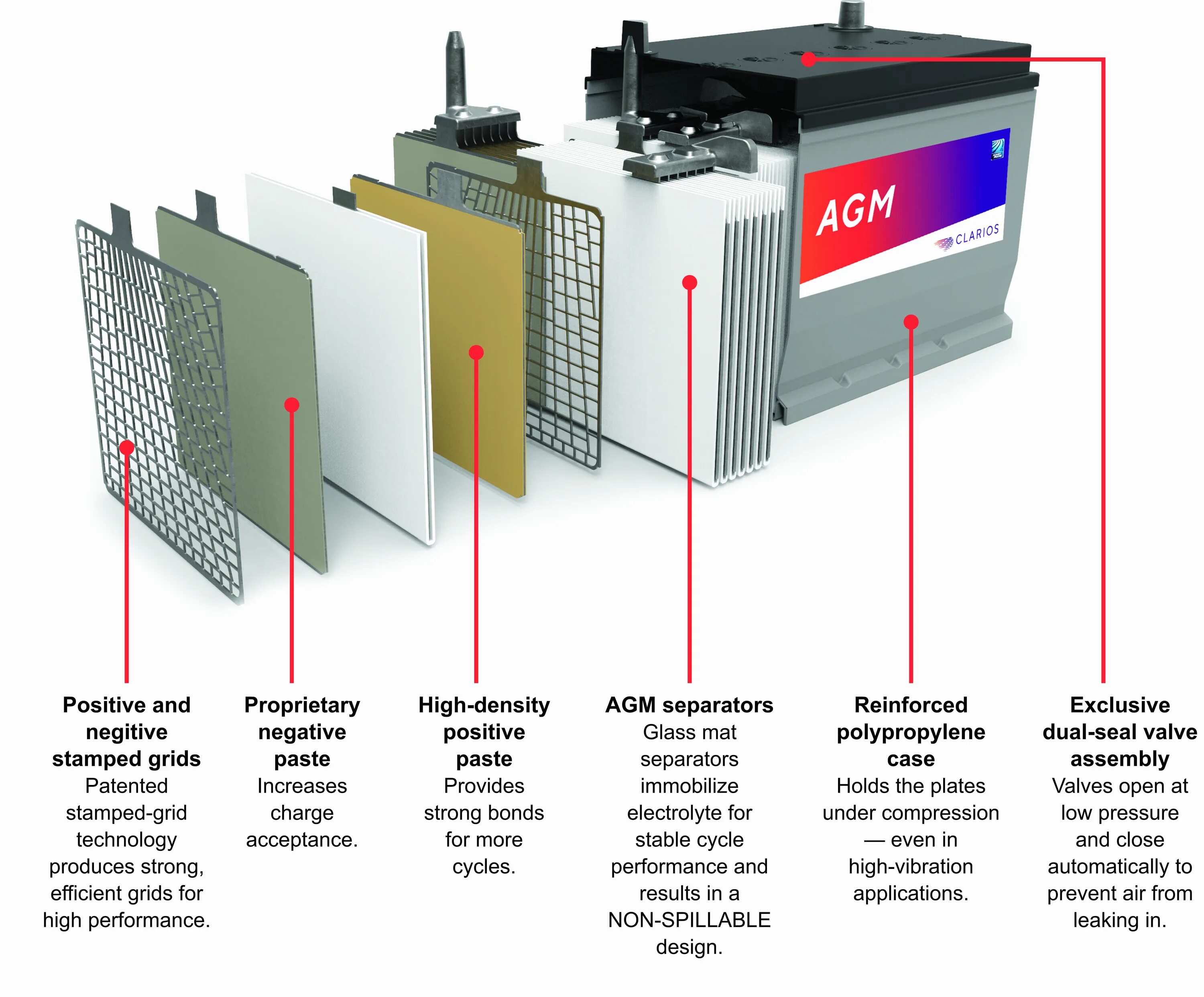 AGM (технология). Аббревиатура AGM. AGM плоского типа. Agm battery