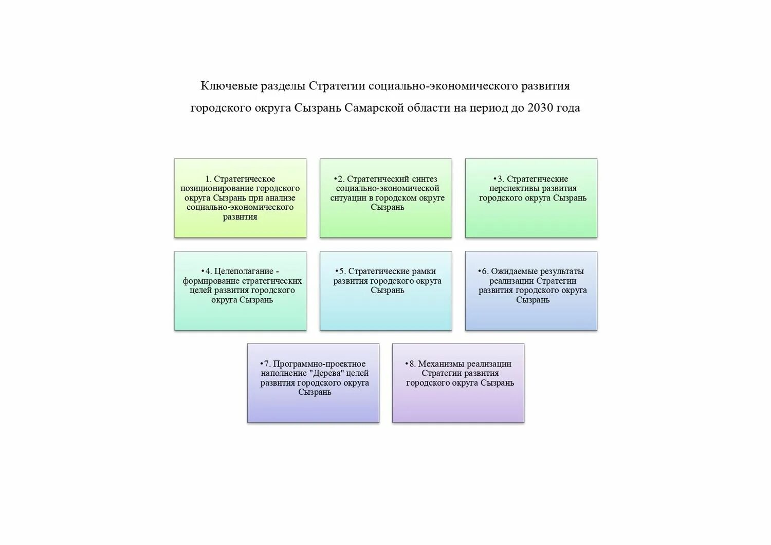 Социально экономическая стратегия краснодарского края. Стратегия социально-экономического развития. Стратегия социально-экономического развития РФ до 2030 года. Стратегические направления развития Самарской области. О стратегии соц развития Самарской области.