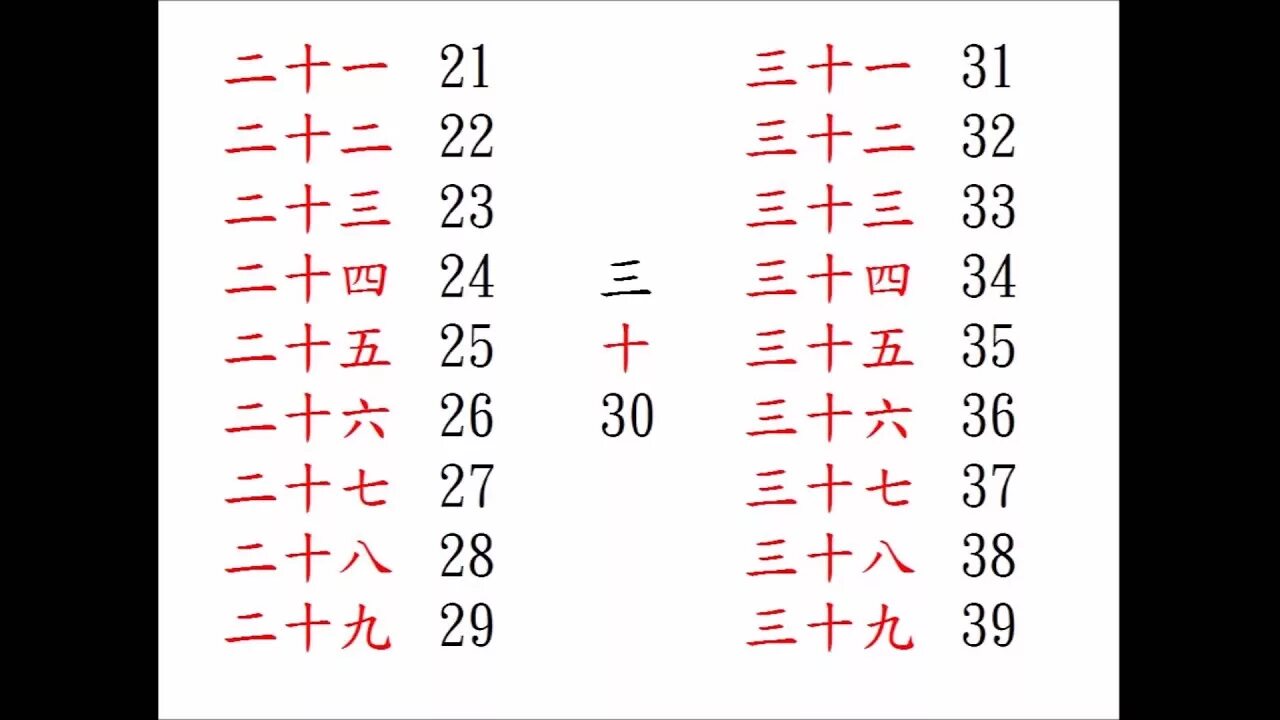 Посчитай на китайском от 1 до 20. Китайские цифры от 1 до 100. Цифры по китайски от 1 до 100. Китайские иероглифы цифры. Цифры на китайском от 1 до 30.