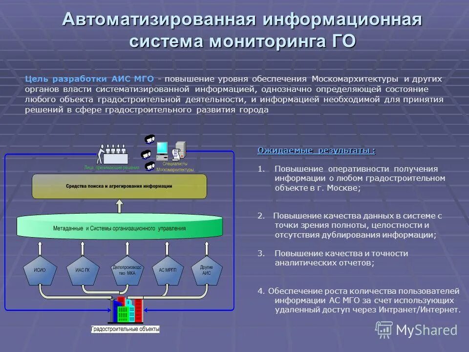 Разработка аис