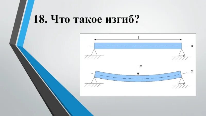 Изгиб с. Презентация на тему изгиб. Изгибать. Изгиб летом. Изгиб времени