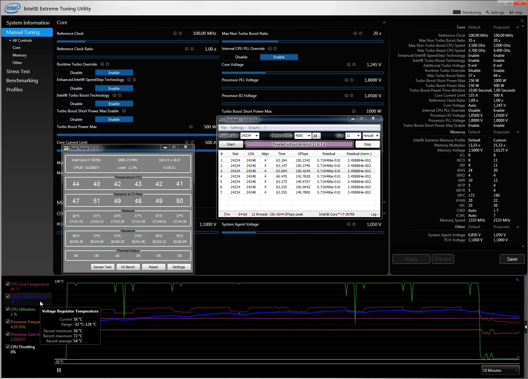Extreme memory profiles