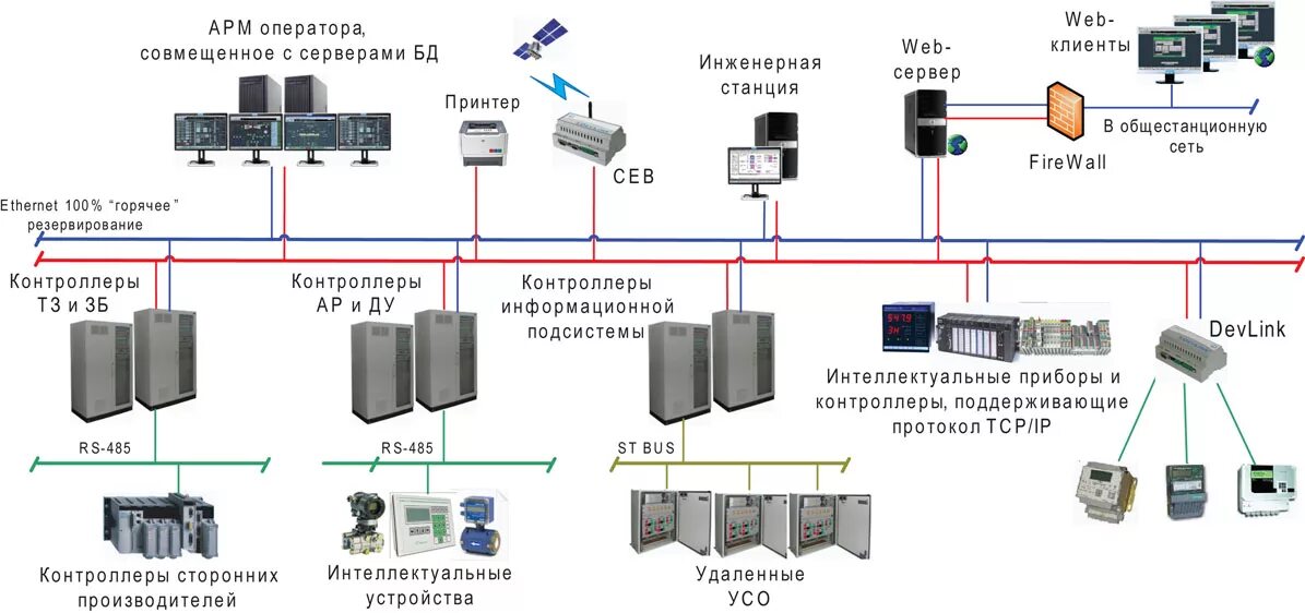 Тендеры асу тп. Архитектура птк круг 2000. scada круг-2000. сервер асу тп. помещения асу тп.