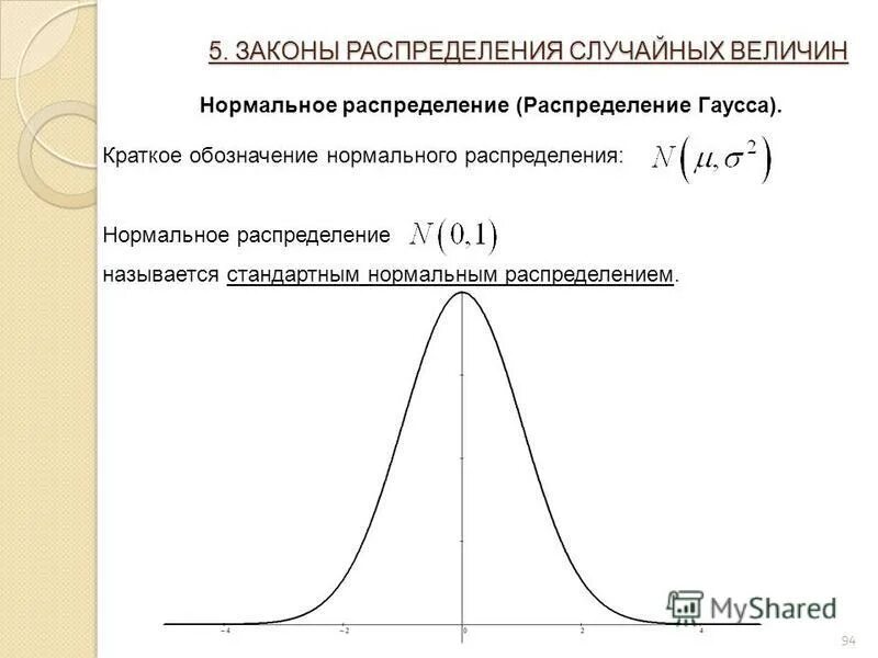 Закон нормального распределения значений величин является законом. Нормальное распределение гаусса таблица. нормальный закон распределения случайной величины таблица. функция распределения случайных величин гаусса.