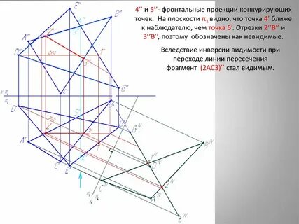 Найти точку встречи тел