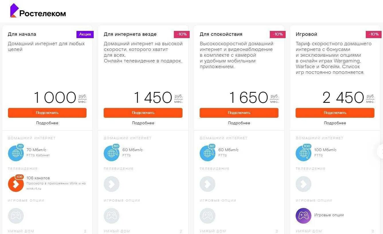 Ростелеком заявка домашний телефон. Ростелеком тариф "для интернета до 150 Мбит/с". Ростелеком тариф для экономных 50. Ростелеком интернет и Телевидение. Ростелеком тарифы на интернет домашний.