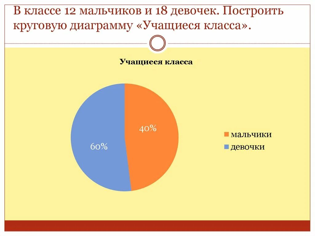 Составьте диаграмму отражающую