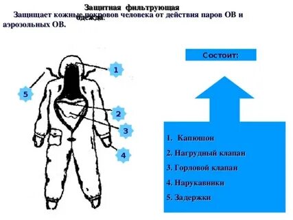 Защита кожных покровов