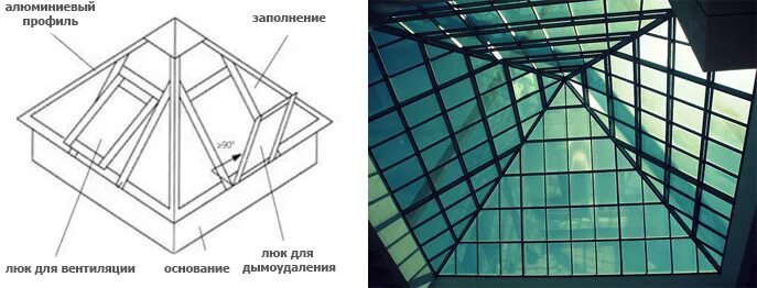 Чему равна диагональ основания зенитного фонаря