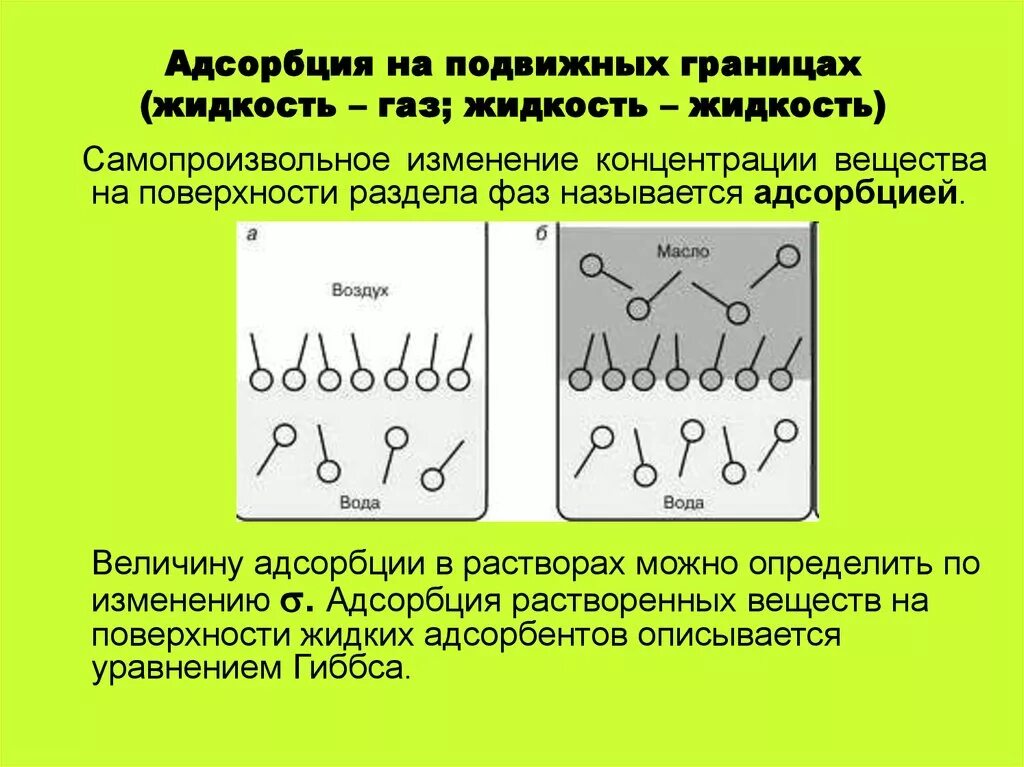 Адсорбция пав на границе жидкость-ГАЗ. Адсорбция на подвижной границе жидкость ГАЗ. Адсорбция на границе раздела жидкой и газообразной фаз.. Адсорбция на поверхности жидкость ГАЗ. 4 адсорбция