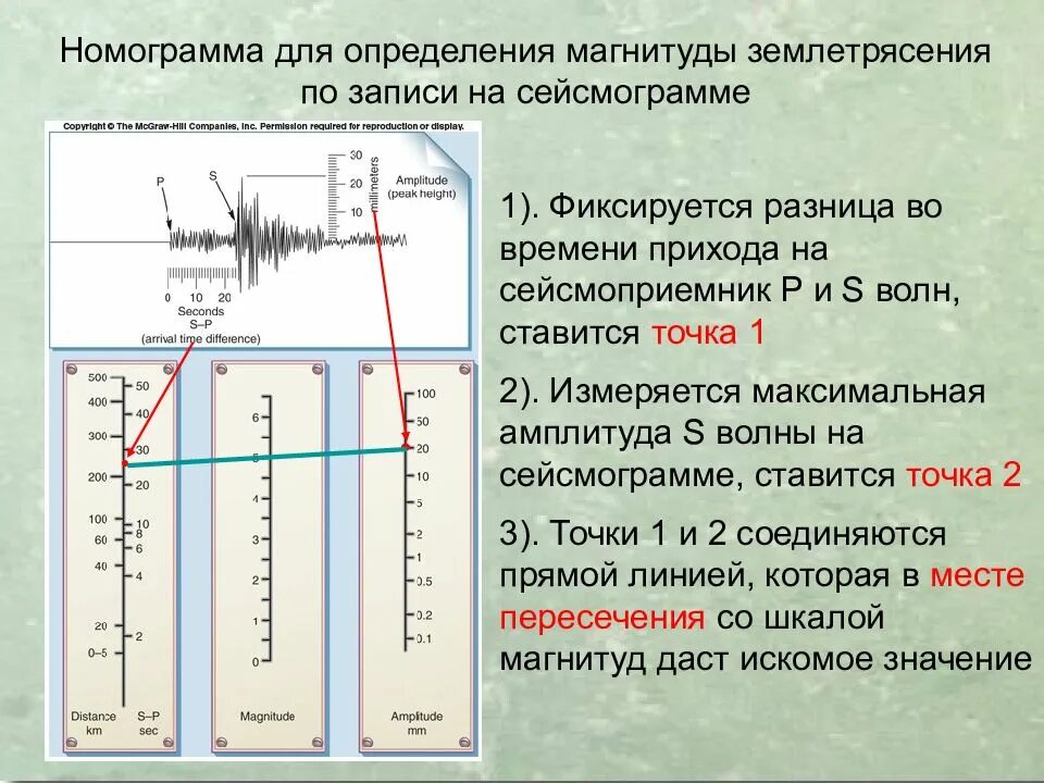 Определить баллы землетрясения. Магнитуда землетрясения шкала. магнитуда землетрясений градация. магнитуда землетрясения это определение. измерение землетрясения по шкале.