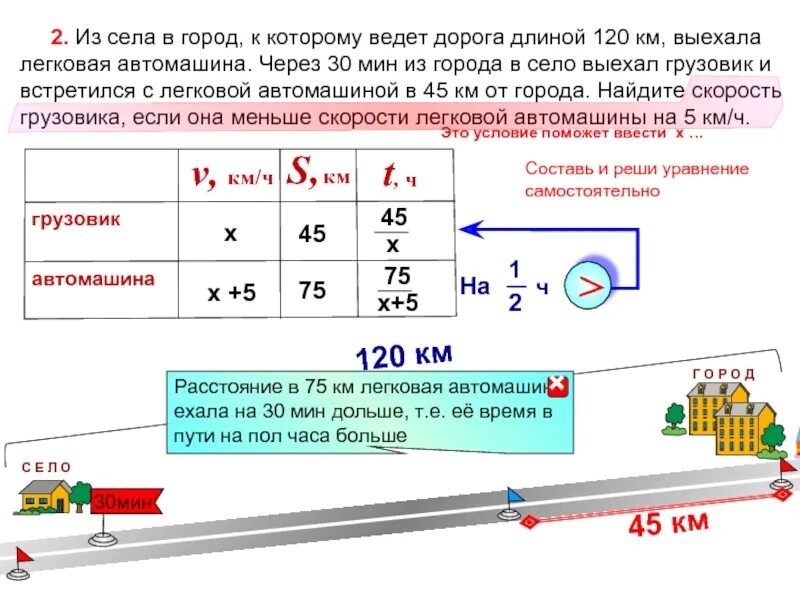 Автомобиль выехал из города. Из города выехал грузовой автомобиль. Транспортные средства со скоростью менее 40 км. Автомобиль выехал из Москвы. Два автомобиля одновременно отправляются 880