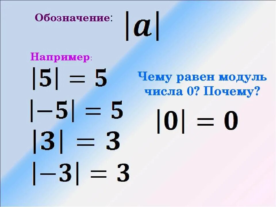 Модуль числа. Модуль числа математика. Что такое модуль числа в математике. Модуль числа математика 6 класс.