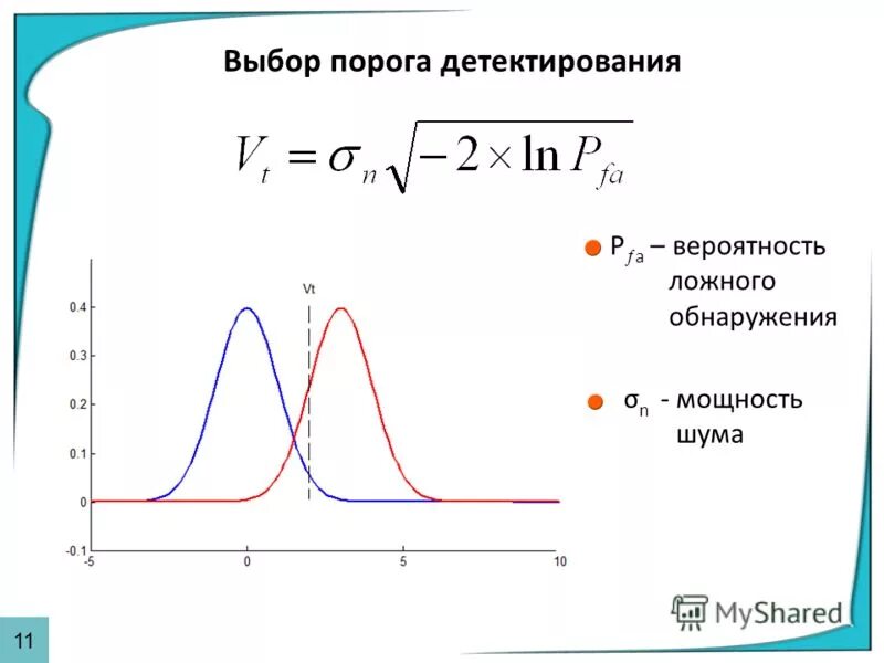 Мощность помехи