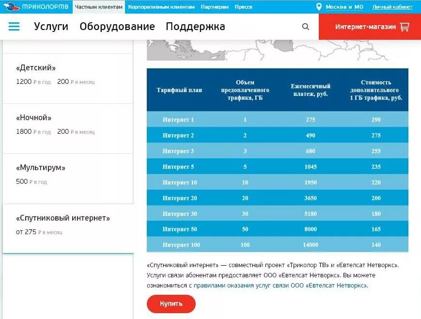 Спутниковый интернет тарифы. Тарифный план Триколор интернет. Триколор интернет тарифы. Триколор ТВ спутниковый интернет.