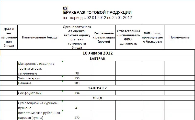 Журнал контроля качества готовой продукции (бракеражный журнал). Бракеражный журнал готовой продукции в детском саду. Образцы заполнения бракеражного журнала в ДОУ. Таблица бракеражного журнала. Образец журнала готовой продукции