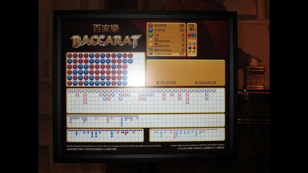 Советы по игре в баккара. Тактика на baccarat. таблица баккара. статистика баккара. тактика баккара.