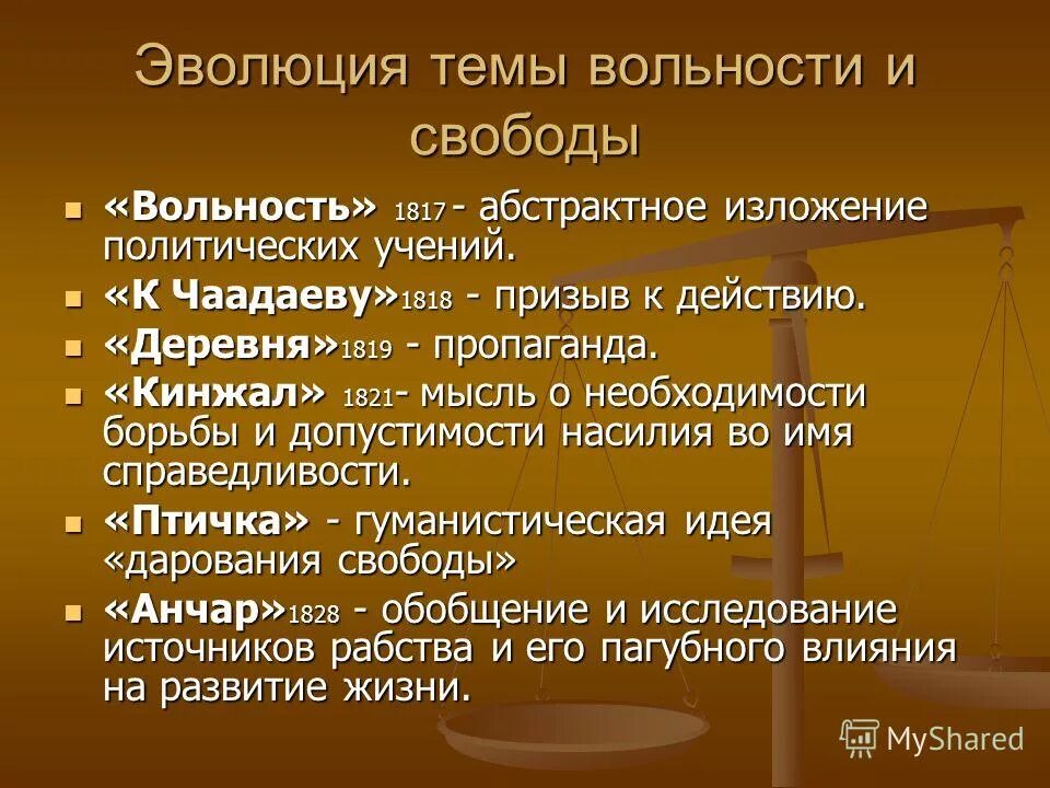 стихи пушкина. поэт 1828 пушкин. произведения пушкина. тема свободы у пушкина. пушкин введение.