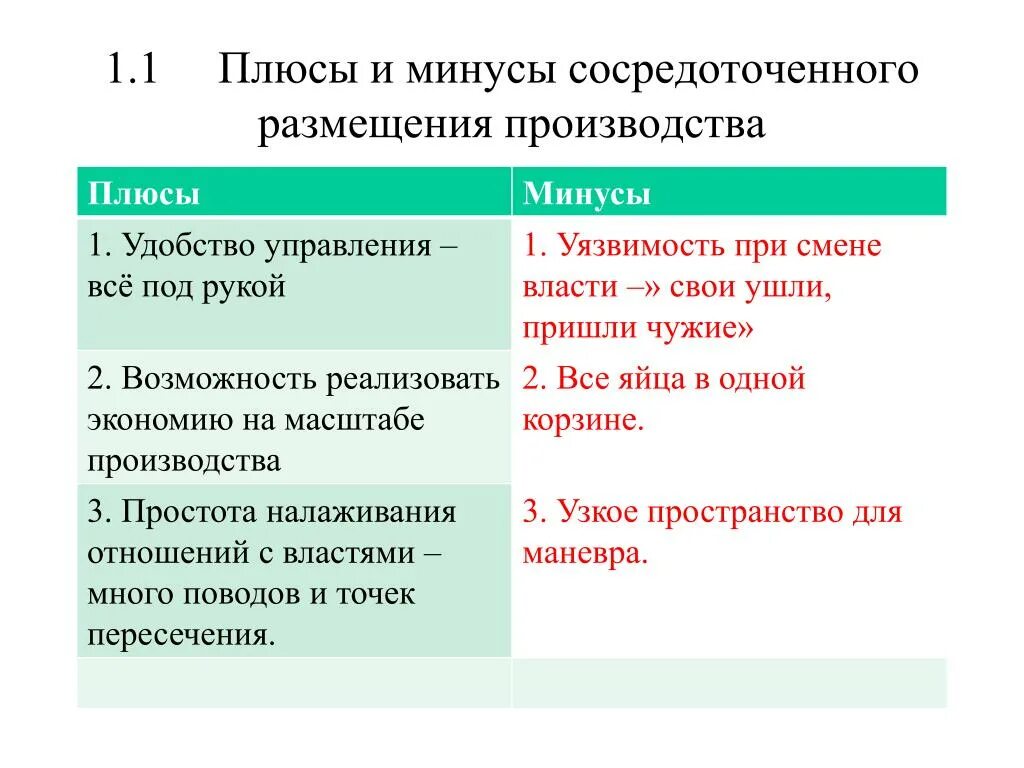 Положительные стороны изменений. Плюсы и минусы производства. Плюсы и минусы заводов. Плюсы производства. Минусы производства.