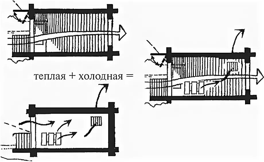 Изолированный режим здания. Изолированный режим эксплуатации. Изолированный режим жилища. Эксплуатация жилых зданий изолированный закрытый полуоткрытый. Изолированный режим